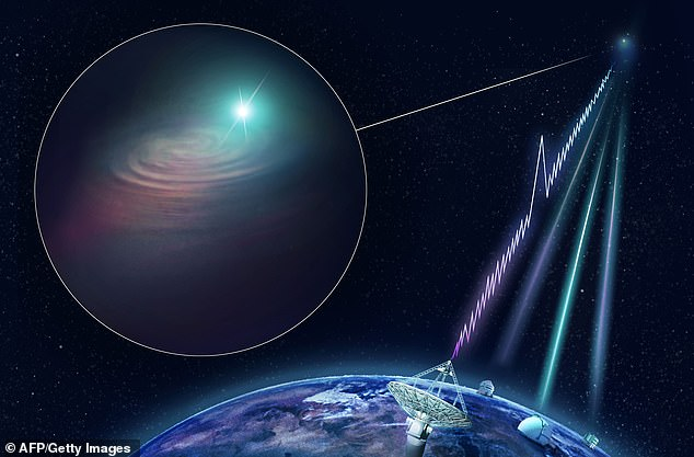 Scientists are searching for the source of a deep-space radio signal that flashes for an hour 