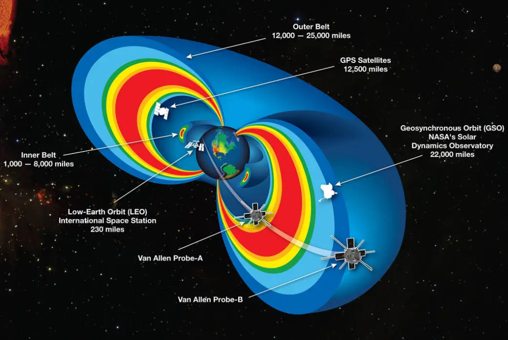 UAF scientists discover new electromagnetic wave influencing Earth's radiation belts